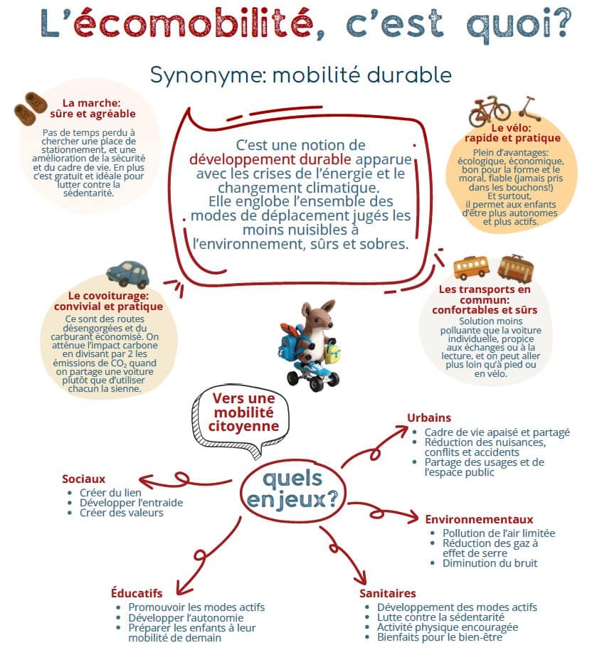 ecomobilité