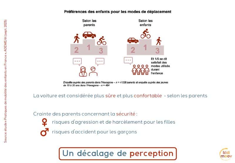 préférence